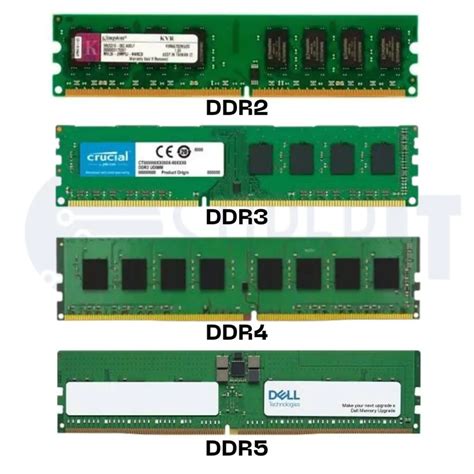Upgrading from DDR2 to DDR3 .